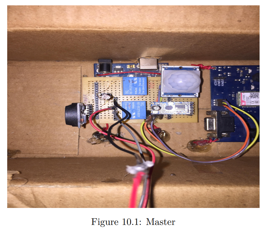 Master Node Block Diagram
