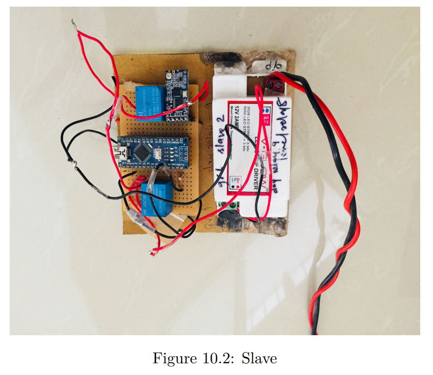 Slave Node Block Diagram