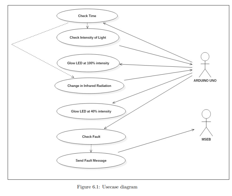 Use Case Diagram
